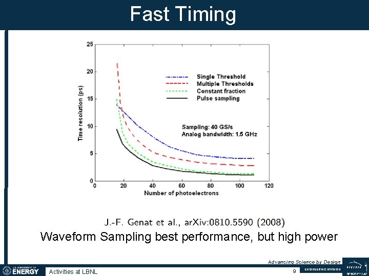 Fast Timing Waveform Sampling best performance, but high power Advancing Science by Design Activities