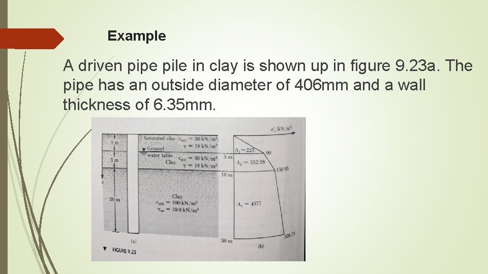 Example A driven pipe pile in clay is shown up in figure 9. 23