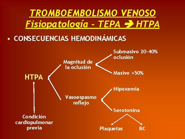 TROMBOEMBOLISMO VENOSO Fisiopatología - TEPA HTPA • CONSECUENCIAS HEMODINÁMICAS Magnitud de la oclusión HTPA