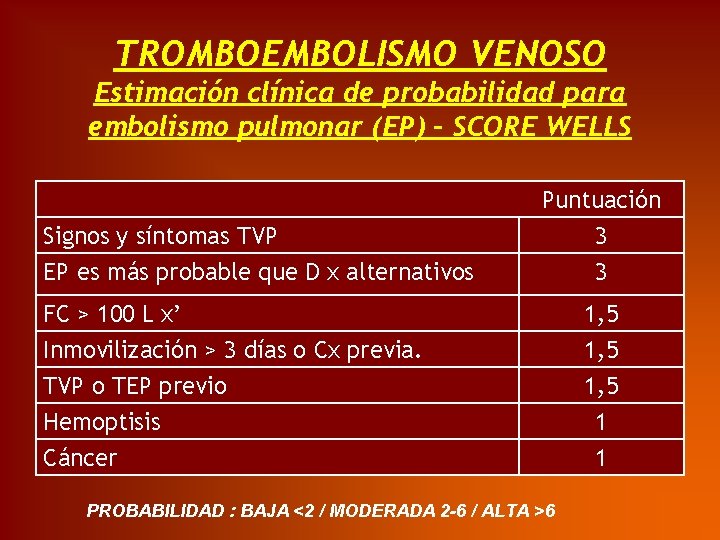 TROMBOEMBOLISMO VENOSO Estimación clínica de probabilidad para embolismo pulmonar (EP) - SCORE WELLS Signos