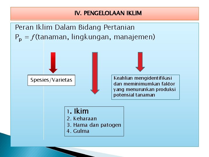 IV. PENGELOLAAN IKLIM Peran Iklim Dalam Bidang Pertanian Pp = f (tanaman, lingkungan, manajemen)