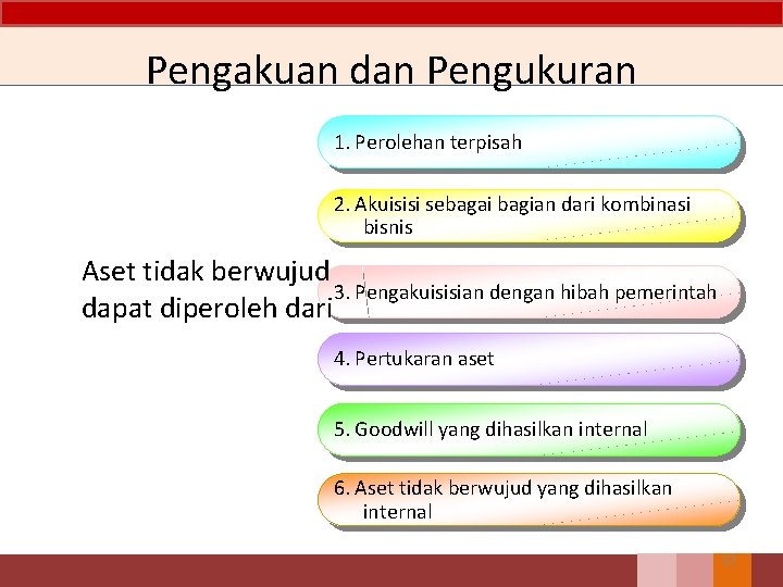 Pengakuan dan Pengukuran 1. Perolehan terpisah 2. Akuisisi sebagai bagian dari kombinasi bisnis Aset