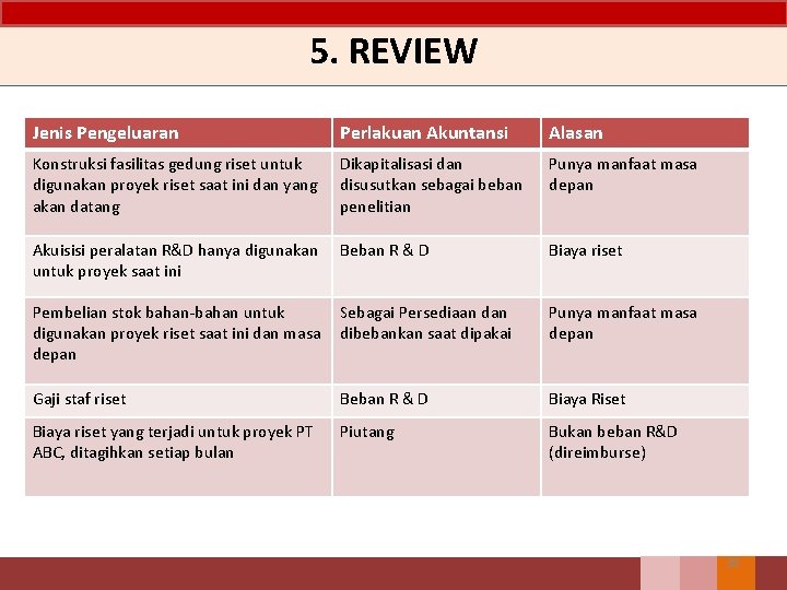 5. REVIEW Jenis Pengeluaran Perlakuan Akuntansi Alasan Konstruksi fasilitas gedung riset untuk digunakan proyek