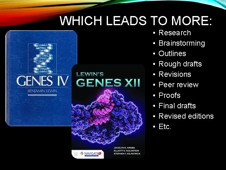 WHICH LEADS TO MORE: • • • Research Brainstorming Outlines Rough drafts Revisions Peer