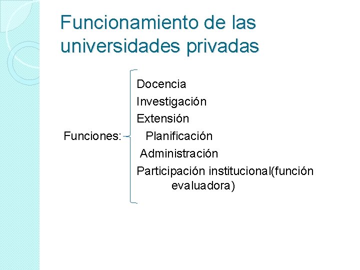 Funcionamiento de las universidades privadas Docencia Investigación Extensión Funciones: Planificación Administración Participación institucional(función evaluadora)