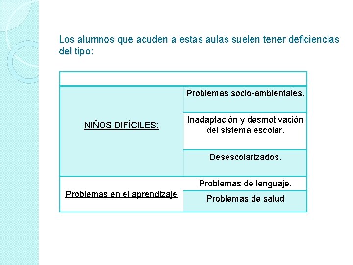 Los alumnos que acuden a estas aulas suelen tener deficiencias del tipo: Problemas socio-ambientales.