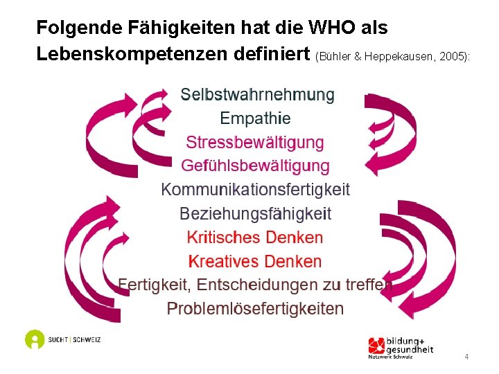 Folgende Fähigkeiten hat die WHO als Lebenskompetenzen definiert (Bühler & Heppekausen, 2005): – –