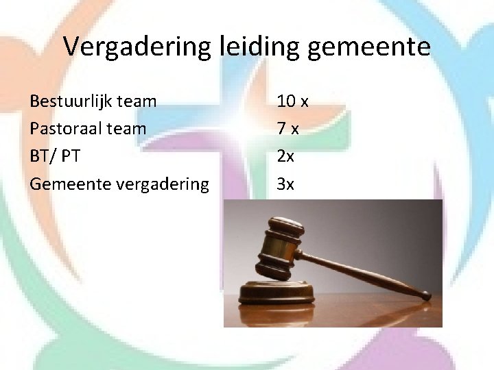 Vergadering leiding gemeente Bestuurlijk team Pastoraal team BT/ PT Gemeente vergadering 10 x 7