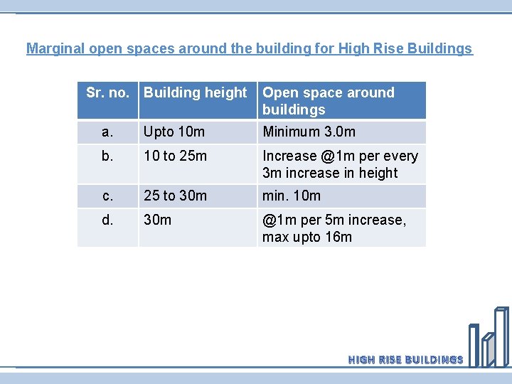 Marginal open spaces around the building for High Rise Buildings Sr. no. Building height