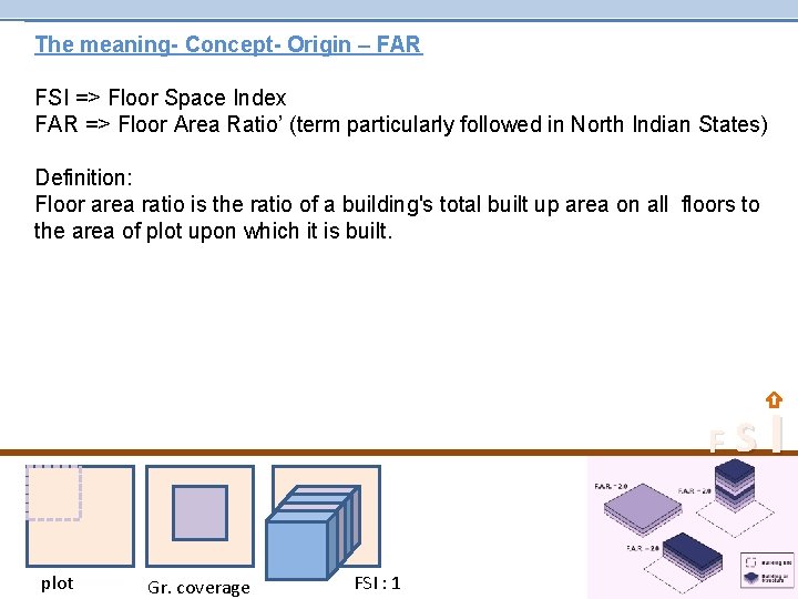 The meaning- Concept- Origin – FAR FSI => Floor Space Index FAR => Floor