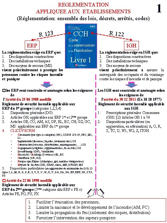 REGLEMENTATION APPLIQUEE AUX ETABLISSEMENTS (Réglementation: ensemble des lois, décrets, arrêtés, codes) R 123 CCH