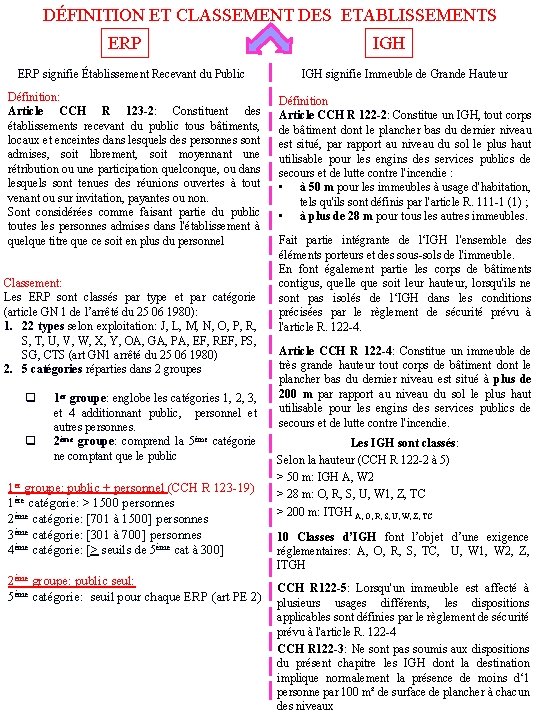 DÉFINITION ET CLASSEMENT DES ETABLISSEMENTS ERP signifie Établissement Recevant du Public Définition: Article CCH