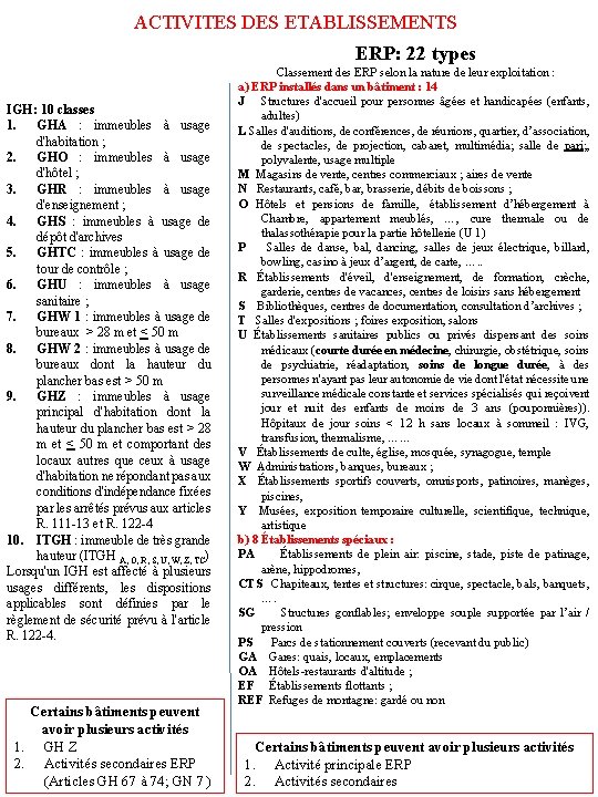 ACTIVITES DES ETABLISSEMENTS ERP: 22 types IGH: 10 classes 1. GHA : immeubles à