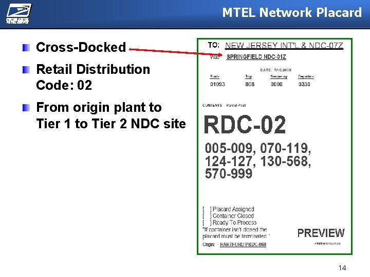 MTEL Network Placard Cross-Docked Retail Distribution Code: 02 From origin plant to Tier 1