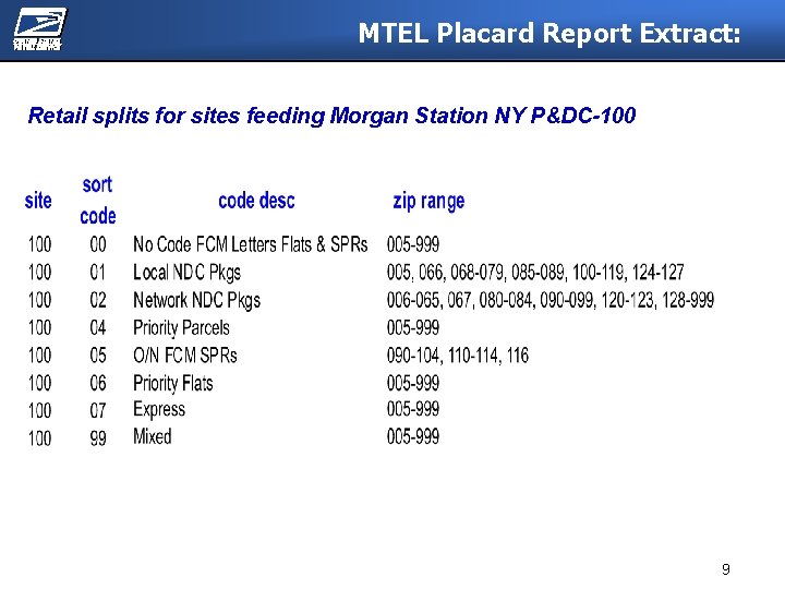 MTEL Placard Report Extract: Retail splits for sites feeding Morgan Station NY P&DC-100 9