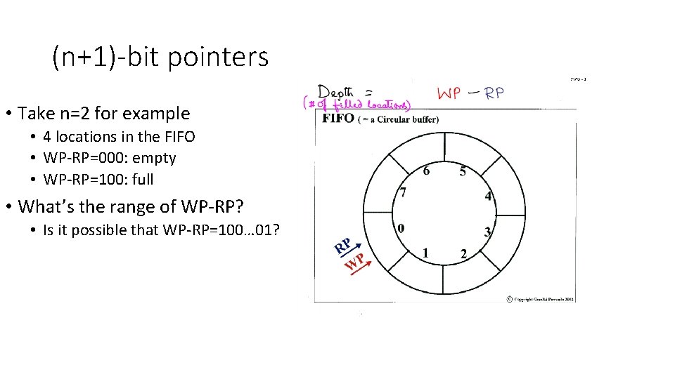 (n+1)-bit pointers • Take n=2 for example • 4 locations in the FIFO • (n+1)-bit pointers • Take n=2 for example • 4 locations in the FIFO •