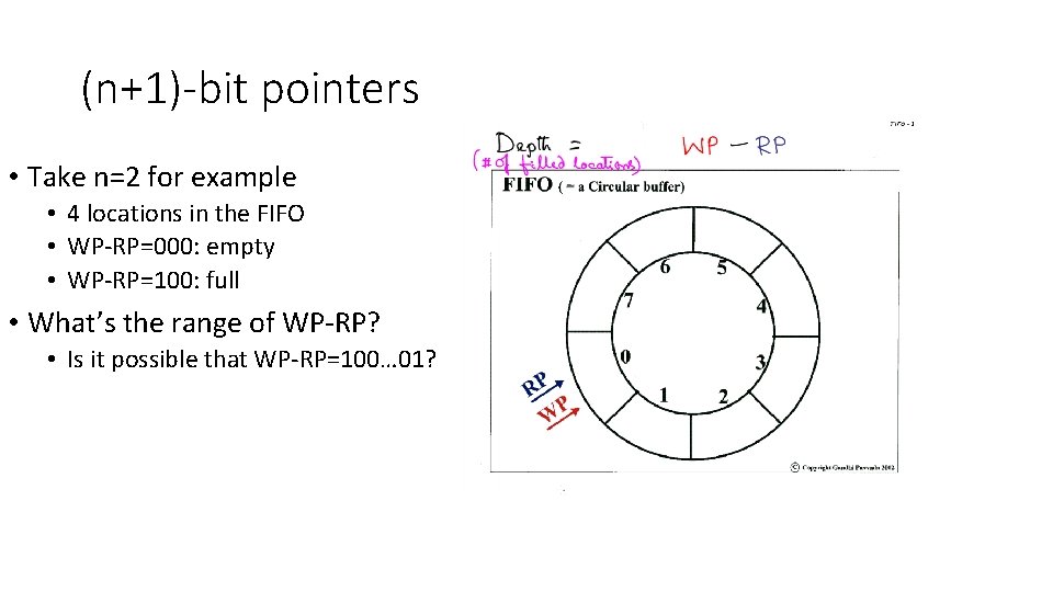 (n+1)-bit pointers • Take n=2 for example • 4 locations in the FIFO •