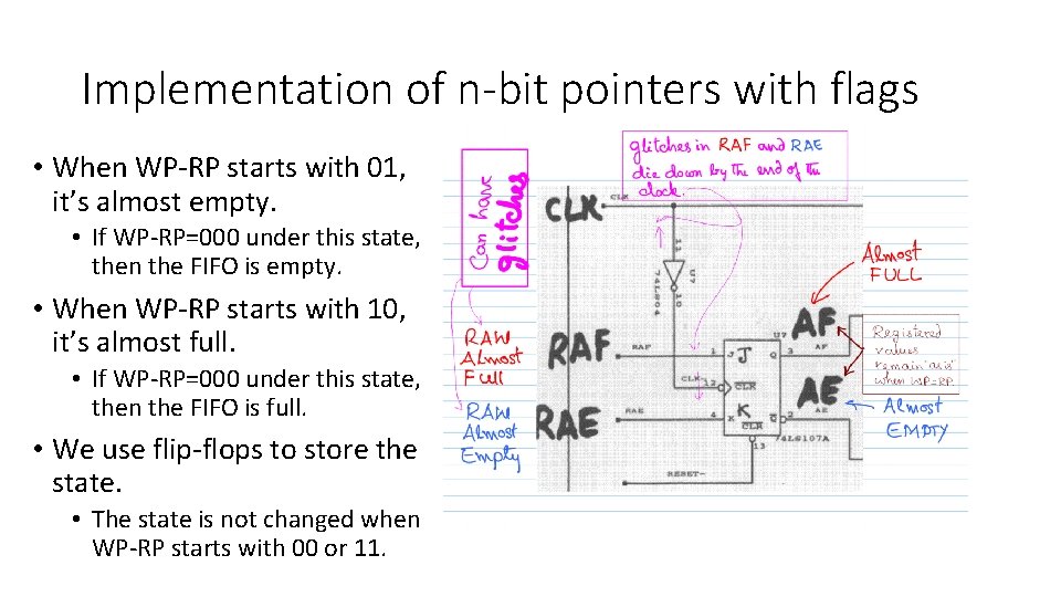 Implementation of n-bit pointers with flags • When WP-RP starts with 01, it’s almost