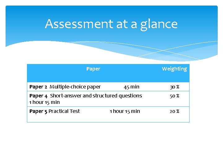 Assessment at a glance Paper 2 Multiple-choice paper Weighting 45 min 30 % Paper