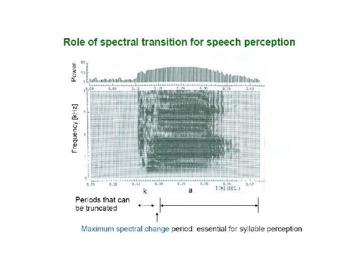 Human Speech Recognition Julia Hirschberg CS 4706 thanks