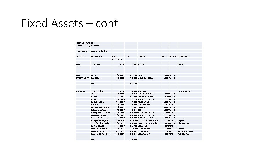 Fixed Assets – cont. SCHOOL DISTRICT 86 CUSTER COUNTY, MONTANA FIXED ASSETS $200 Capitalization