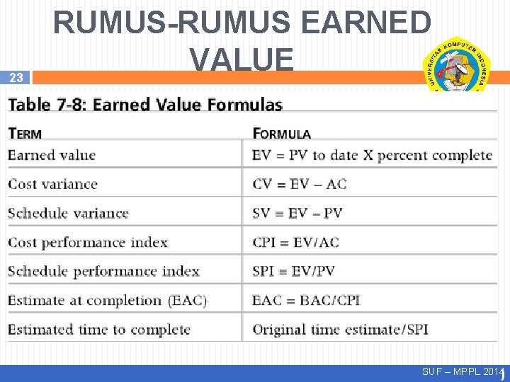 23 RUMUS-RUMUS EARNED VALUE SUF – MPPL 2014) 23 RUMUS-RUMUS EARNED VALUE SUF – MPPL 2014)