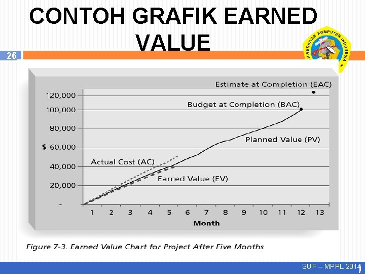 26 CONTOH GRAFIK EARNED VALUE SUF – MPPL 2014) 