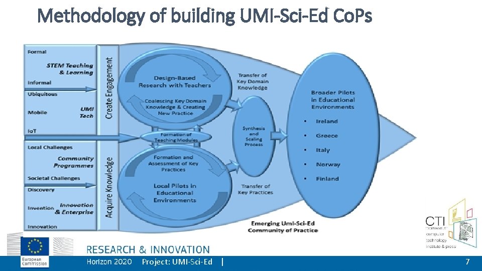 Methodology of building UMI-Sci-Ed Co. Ps Project: UMI-Sci-Ed | 7 