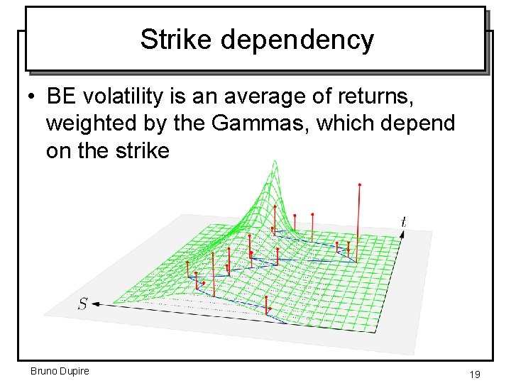 Strike dependency • BE volatility is an average of returns, weighted by the Gammas,