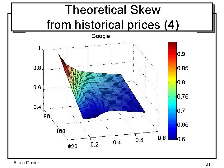 Theoretical Skew from historical prices (4) Bruno Dupire 21 