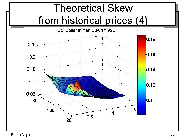 Theoretical Skew from historical prices (4) Bruno Dupire 22 