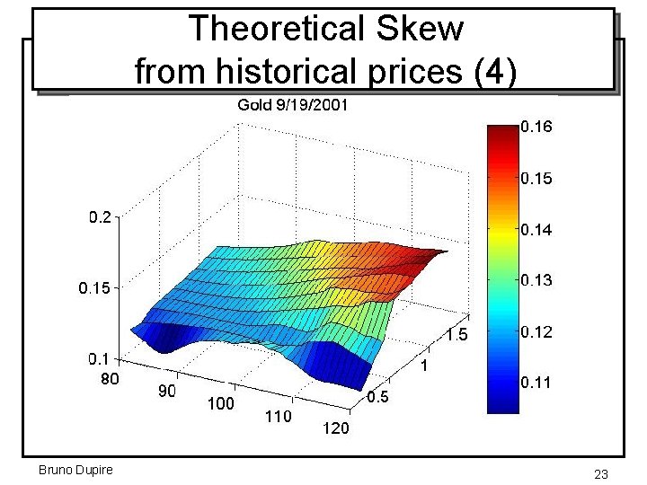 Theoretical Skew from historical prices (4) Bruno Dupire 23 