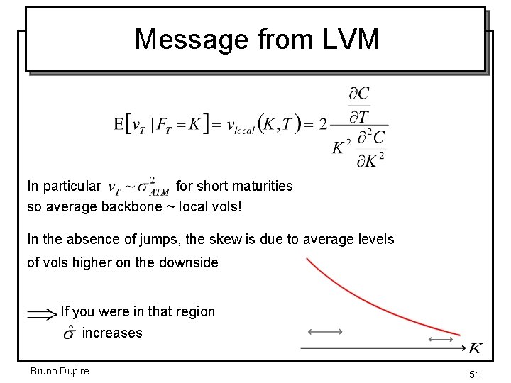 Message from LVM In particular for short maturities so average backbone ~ local vols!