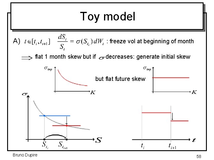 Toy model A) : freeze vol at beginning of month flat 1 month skew