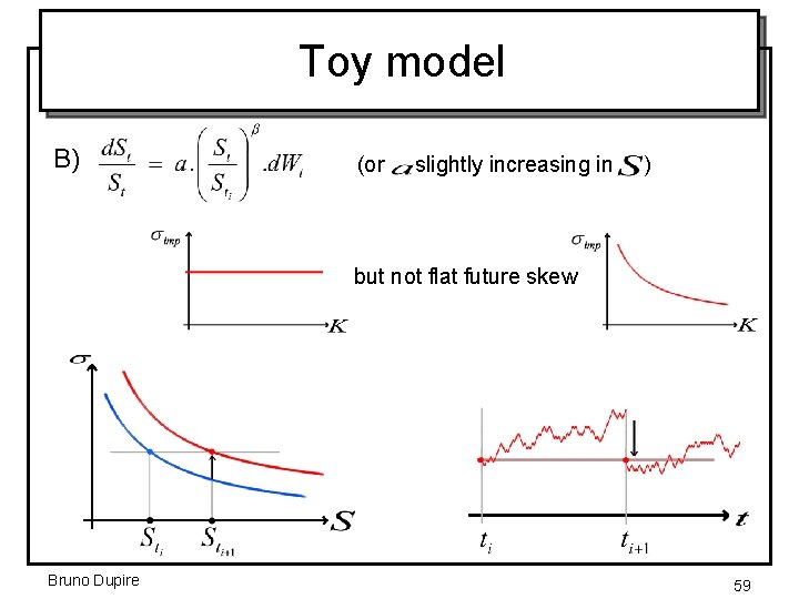 Toy model B) (or slightly increasing in ) but not flat future skew Bruno