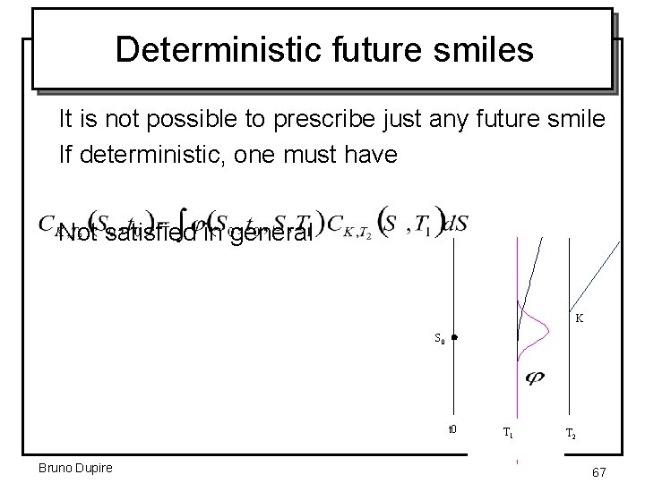 Deterministic future smiles It is not possible to prescribe just any future smile If