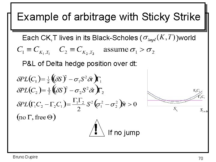 Example of arbitrage with Sticky Strike Each CK, T lives in its Black-Scholes (