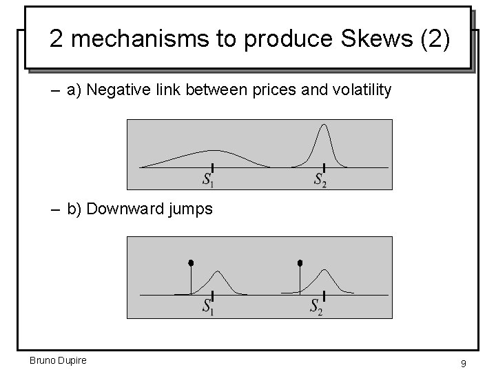 2 mechanisms to produce Skews (2) – a) Negative link between prices and volatility