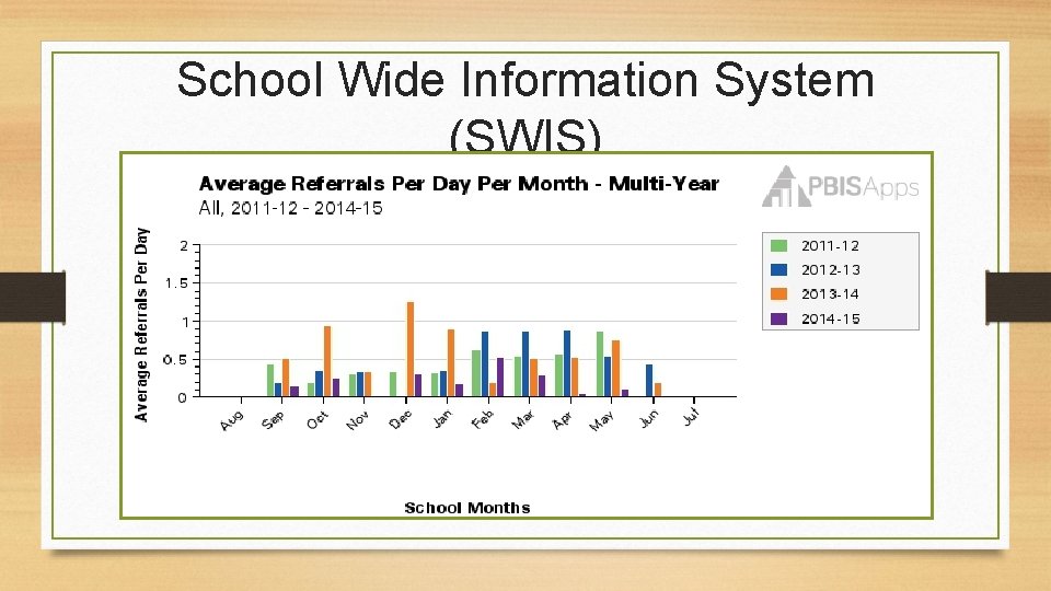 School Wide Information System (SWIS) 
