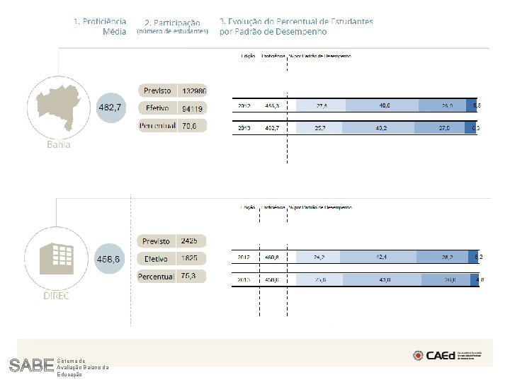 Sistema de Avaliação Baiano da Educação 