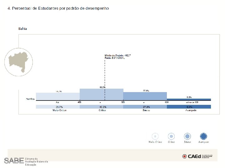 Sistema de Avaliação Baiano da Educação 