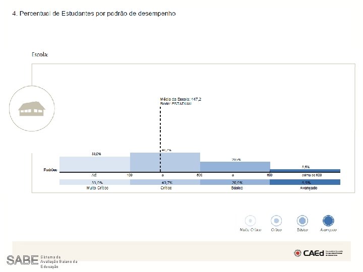 Sistema de Avaliação Baiano da Educação 