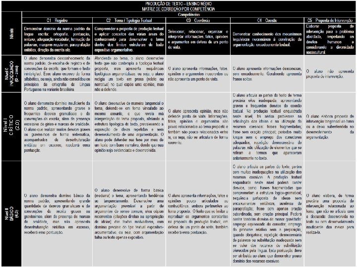 Nível I CRÍTICO (2, 0) 