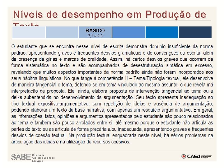 Níveis de desempenho em Produção de Texto BÁSICO 2, 1 a 4, 0 Sistema