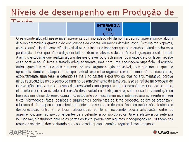 Níveis de desempenho em Produção de Texto INTERMEDIÁ RIO 4, 1 a 6, 0