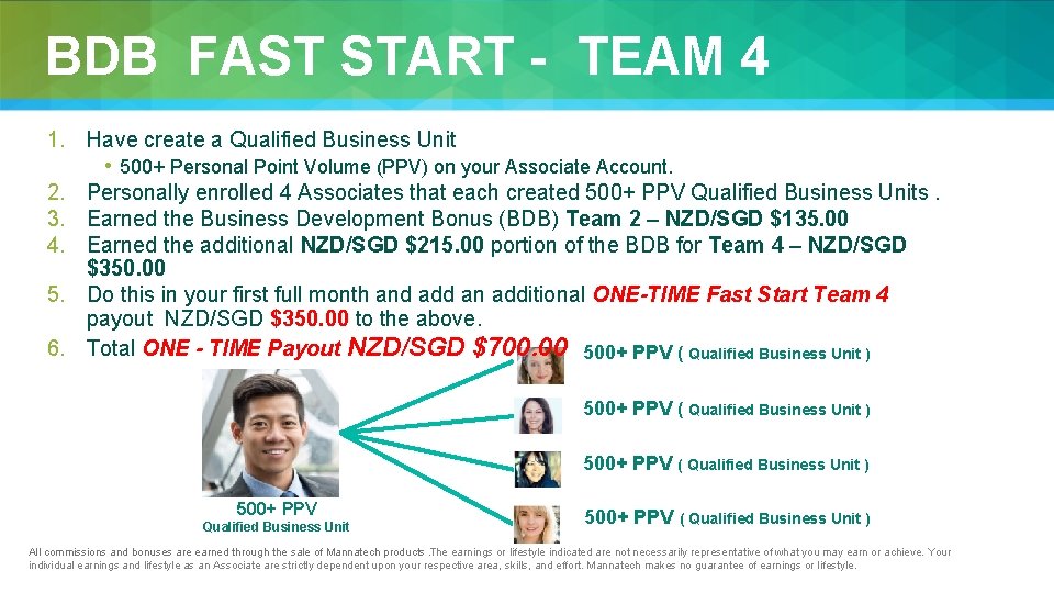 BDB FAST START - TEAM 4 1. Have create a Qualified Business Unit •