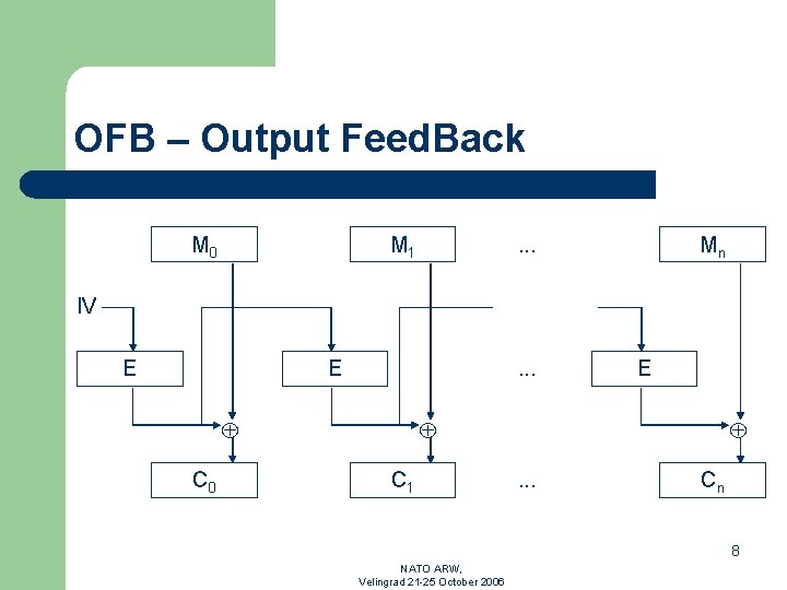 OFB – Output Feed. Back M 0 M 1 . . . Mn IV