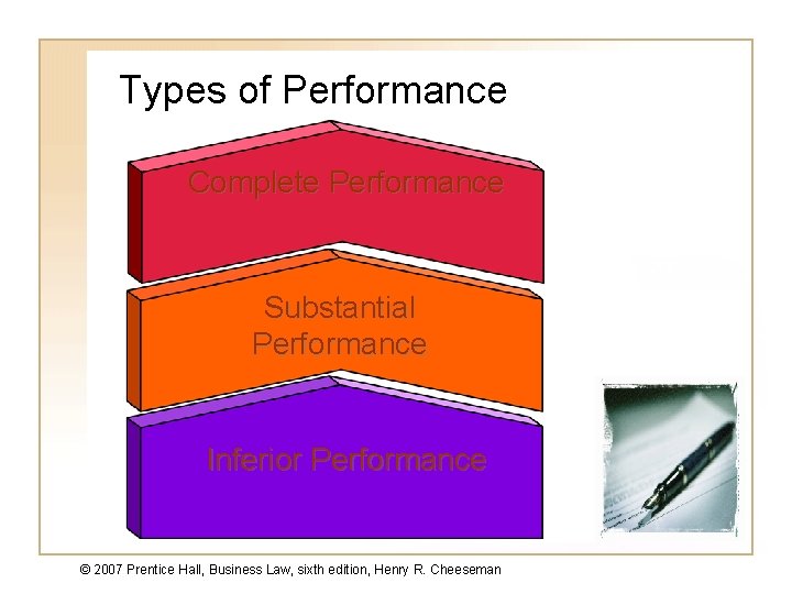 Types of Performance Complete Performance Substantial Performance Inferior Performance © 2007 Prentice Hall, Business