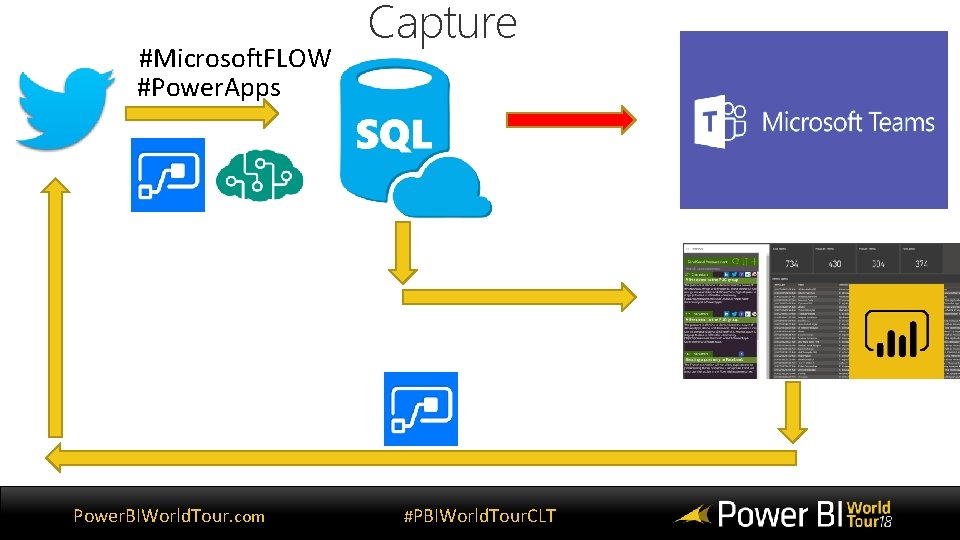 #Microsoft. FLOW #Power. Apps Power. BIWorld. Tour. com Capture #PBIWorld. Tour. CLT 