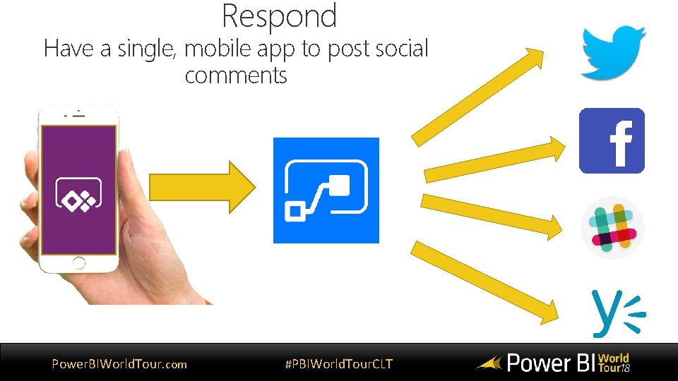 Respond Have a single, mobile app to post social comments Power. BIWorld. Tour. com